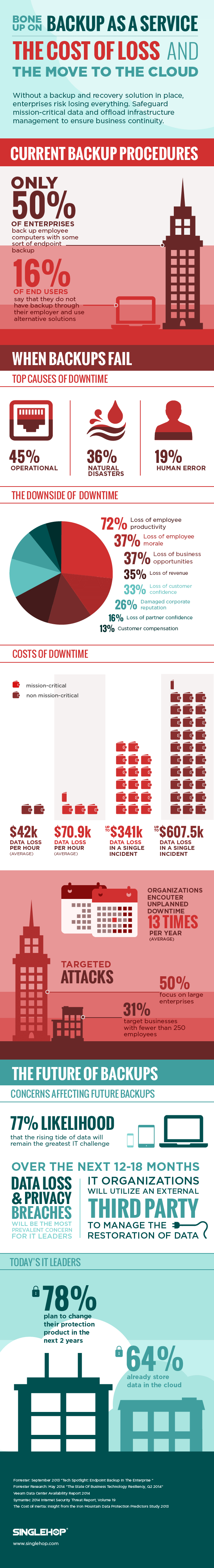 SingleHop_BaaS_Infographic