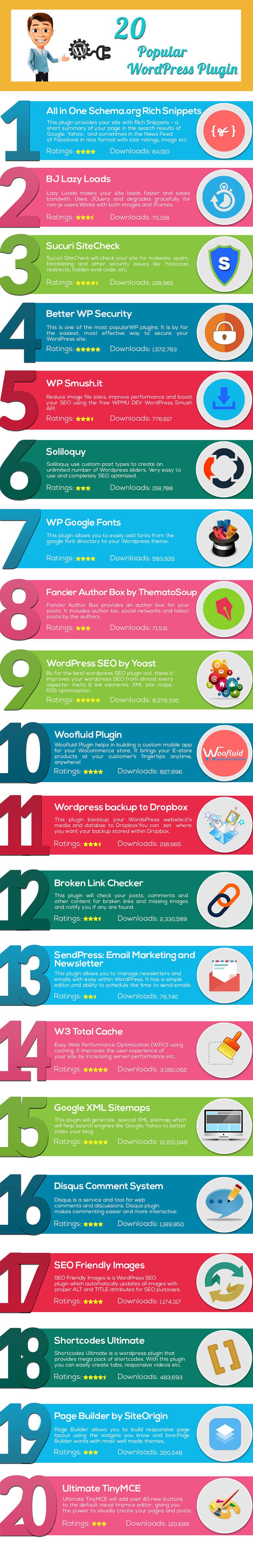 Popular WordPress Plugins