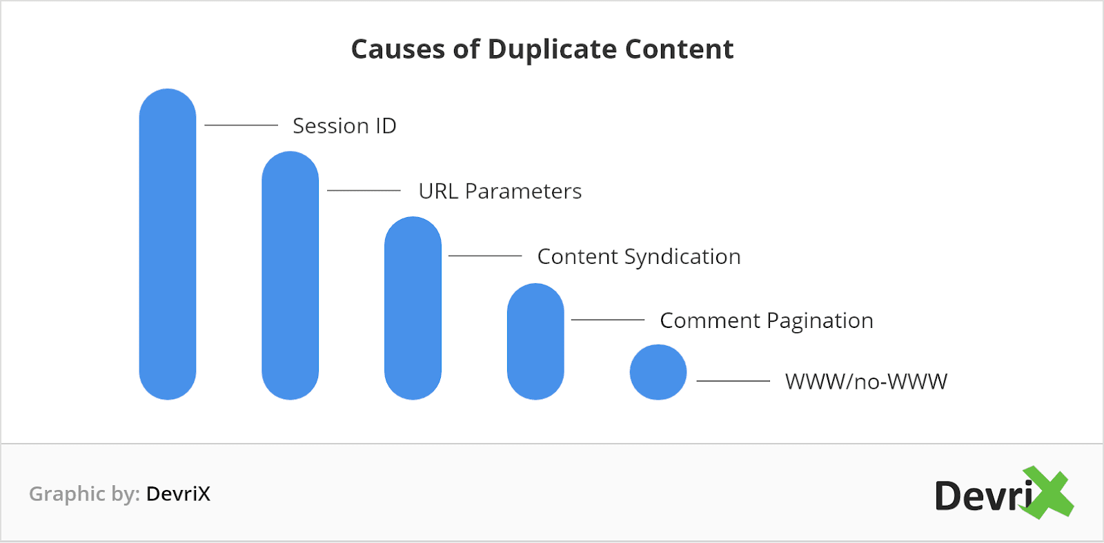 WordPress Duplicate Content Issues And How To Fix Them
