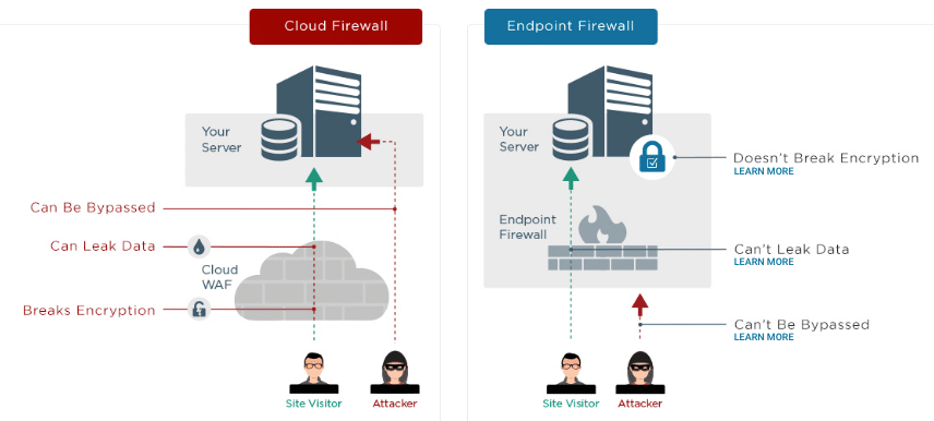 How To Secure Your WordPress Site From Hackers