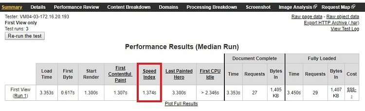 WordPress Speed Index