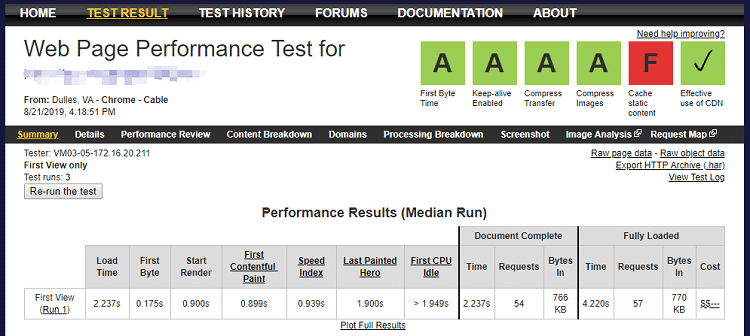 WordPress Speed Index