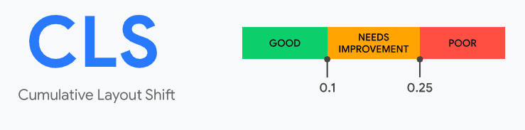 Cumulative Layout Shift Google's Page Experience Update