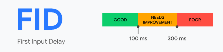 First Input Delay Google's Page Experience Update