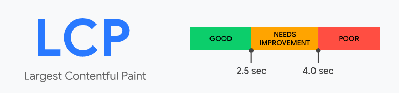 Largest Contentful Paint Google's Page Experience Update