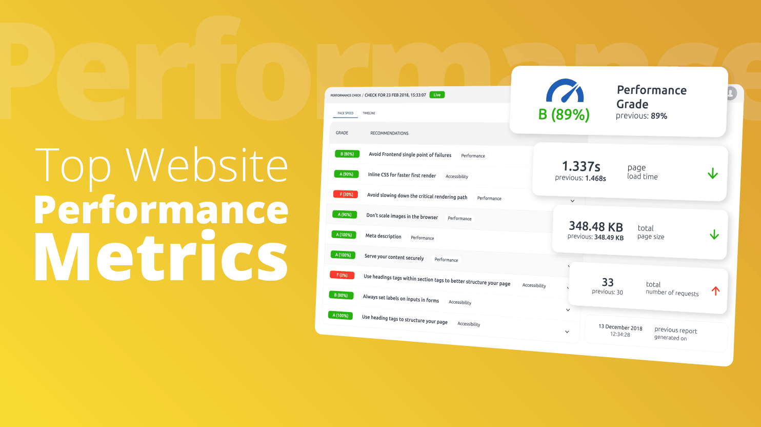 WordPress Performance Indicators
