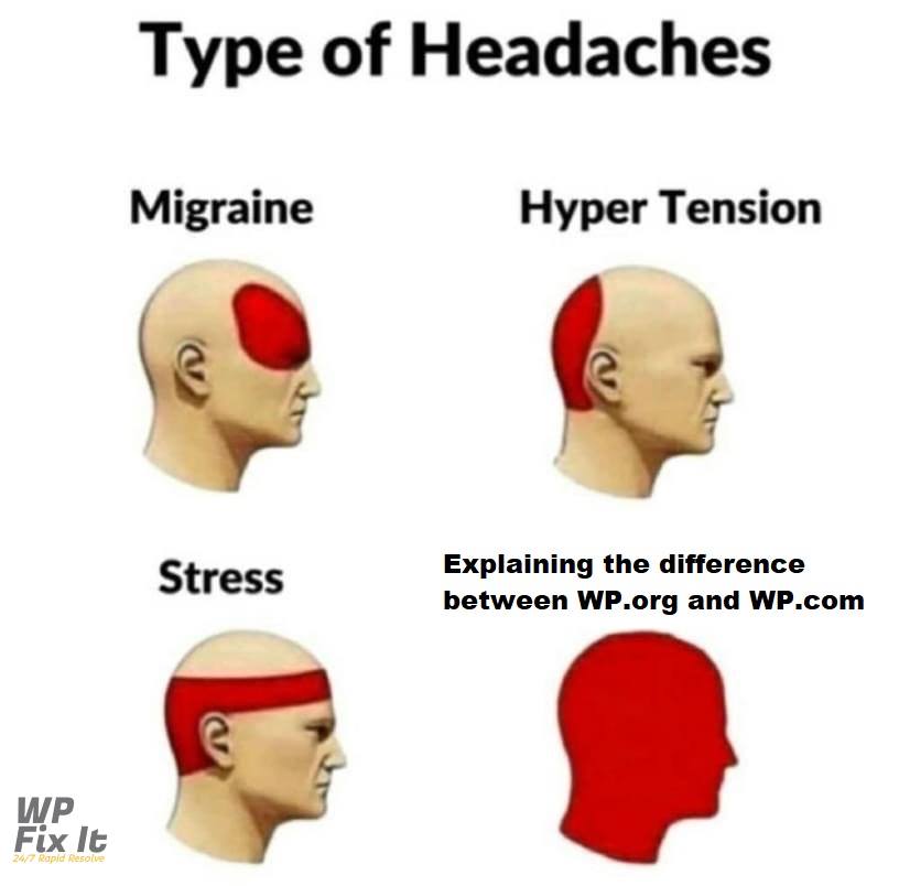 WordPress MEMEs