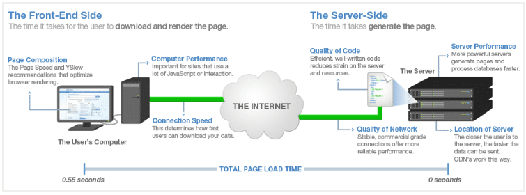 LazyLoad Video on WordPress