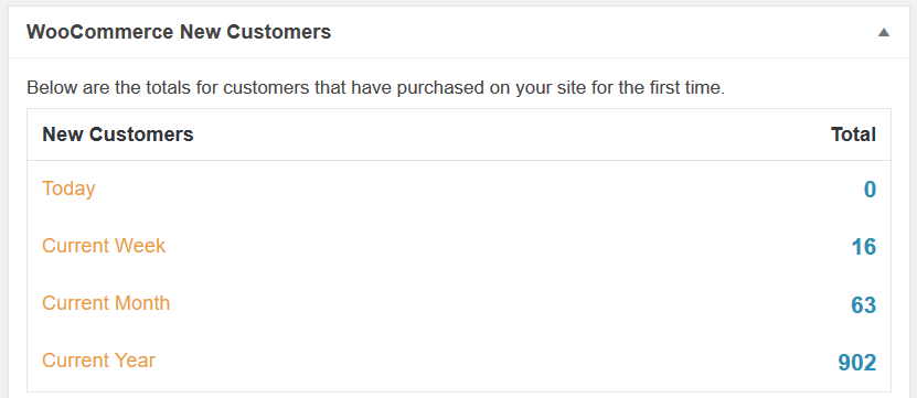 WooCommerce New Customer