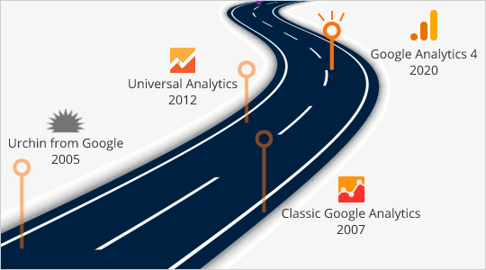 Google Analytics 4